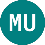 Logo of Msci Usa Cta (UCTD).