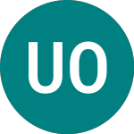 Logo of Uae Oil Services (UOS).