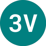 Logo of 3x Vodafone (VDF3).