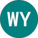 Wyndham York