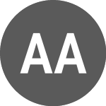 Logo of Azelio AB (CE) (AZLOQ).