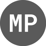 Logo of Medicus Pharma (PK) (MDPLD).