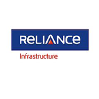 Logo of Reliance Infrastructure (PK) (RELFF).