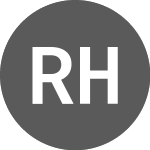 Logo of Regional Health Properties (QB) (RHEPB).