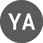 Logo of Yancoal Australia (PK) (YACAF).