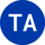 Logo of TCW AAA CLO ETF (ACLO).