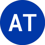 Logo of Americas Technology Acqu... (ATA.U).