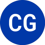 Logo of Capital Group Eq (CGMM).