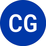 Logo of Capital Group In (CGXU).