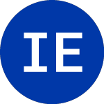 Logo of IndexIQ ETF Trus (CLNR).