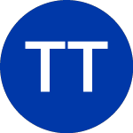 Logo of Tidal Trust II (CRSH).