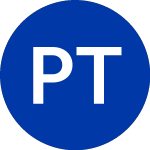 Logo of ProShares Trust (CTEX).
