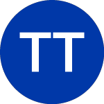 Logo of Tidal Trust III (ELON).