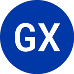 Logo of Global X Funds (EMCC).