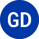 Logo of Gabelli Dividend & Income Trust (GDV.PRG).