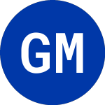 Logo of Gabelli Multimedia (GGT-B.CL).