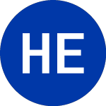 Logo of Harbor ETF Trust (HAPY).