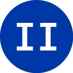 Logo of Innovative Industrial Pr... (IIPR).