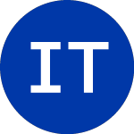 Logo of iShares Trust (ITDA).