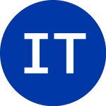 Logo of iShares Trust (ITDG).