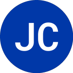 Logo of J C Penney (JCP).