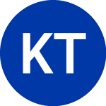 Logo of KraneShares Trus (KCCA).