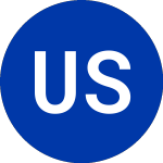 Logo of Unified Series T (NIWM).