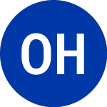 Logo of  (OHI-D.CL).