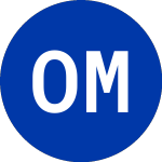 Logo of O M I CP (OMM).