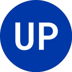 Logo of United Parks & Resorts (PRKS).