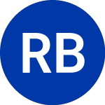 Logo of  (RBS-T.CL).