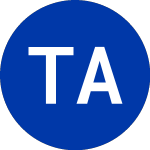 Logo of Telephone and Data Systems (TDS-U).