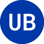 Logo of Urstadt Biddle Properties (UBP-K).