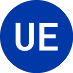 Logo of USCF ETF Trust (UDI).