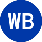 Logo of WR Berkley (WRB-D).
