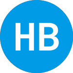 Logo of Hsbc Bank Usa Na Capped ... (AAXDTXX).