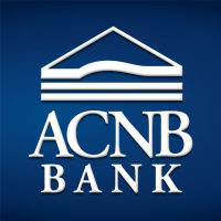 ACNB Share Price - ACNB