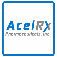 AcelRX Pharmaceuticals Share Price - ACRX