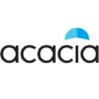 Acacia Research Technolo... Share Price - ACTG