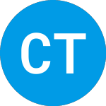 Logo of Carisma Therapeutics (CARM).