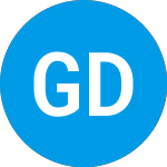 Logo of Guggen Defined Portfolio... (CBDCUX).