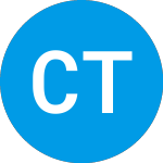 Logo of Ci Tech Giants Covered C... (CHADX).