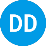 Logo of Direct Digital (DRCTW).