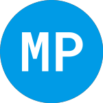 Logo of Megacap Portfolio Series... (FAPZKX).
