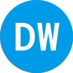 Logo of Dorsey Wright Relative S... (FEJJIX).