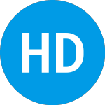 Logo of High Dividend Equity Por... (FNAJOX).