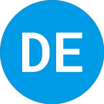 Logo of Defensive Equity Portfol... (FZMVXX).