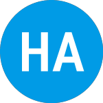Logo of Healthcare AI Acquisition (HAIAU).