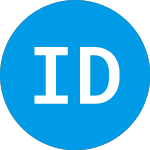 Logo of International Developed ... (HLIDX).