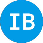 Logo of Innovation Beverage (IBG).